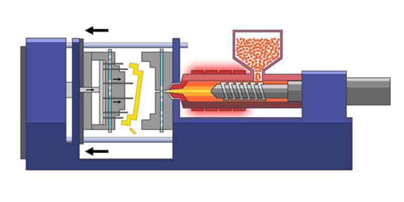 The Basics of Injection Molding: A Beginner's Guide