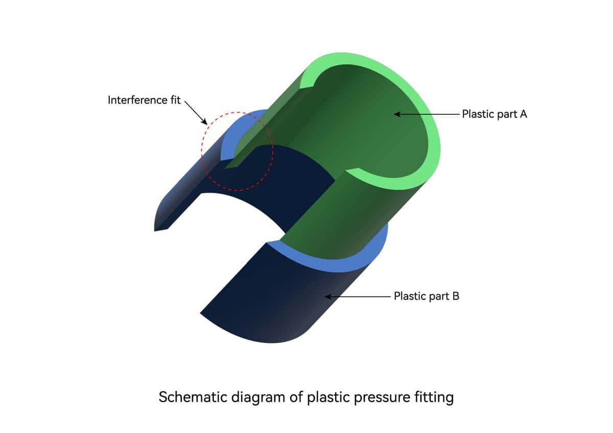 All you need to know about welding plastic products together