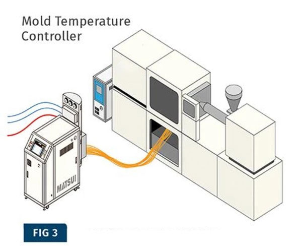 Everything You Need to Know about Injection Mold Cooling and Heating