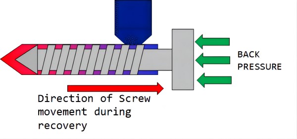 What is Back Pressure in Injection Molding and Why is It Important?