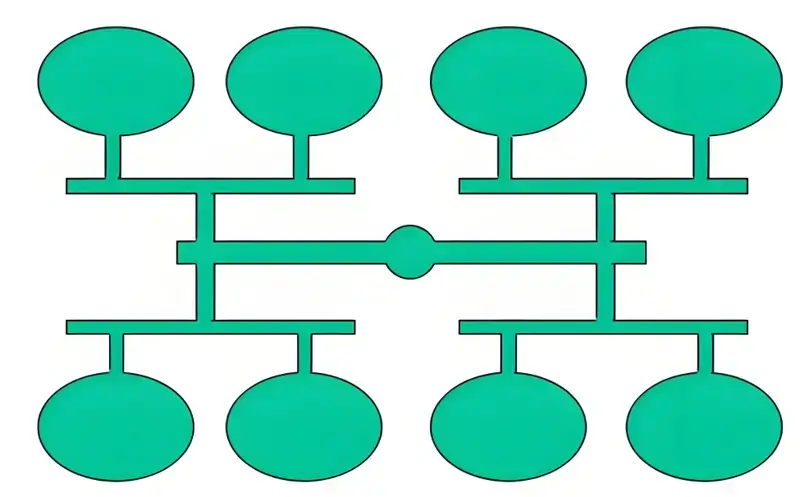 Gating system design