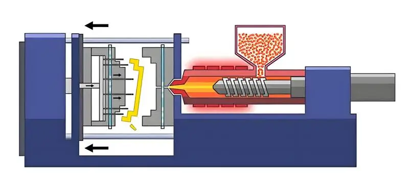 plastic injection molding process