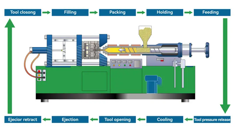 injection molding
