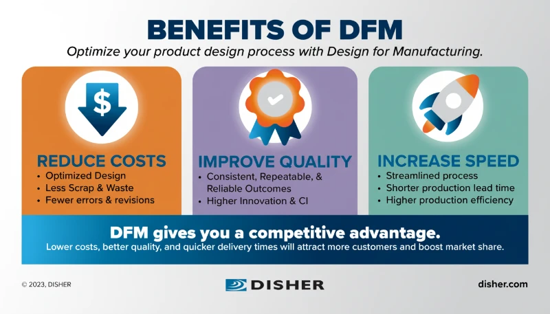 DFM benefits for injection molding cost reduction showing wall thickness and draft angle optimization
