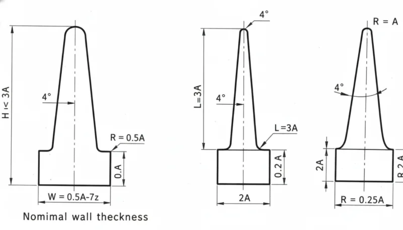 Plastic Rib Design
