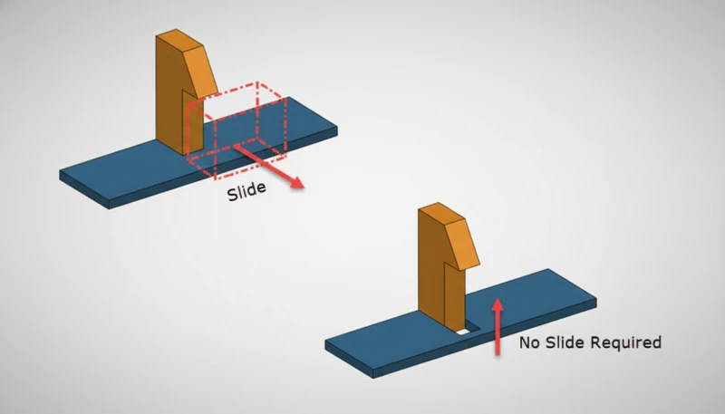 Injection molding side-action slider mechanism
