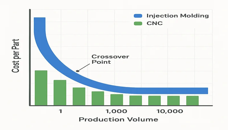 What Is the Total Cost of Ownership in Injection Molding and How Can You Reduce It?