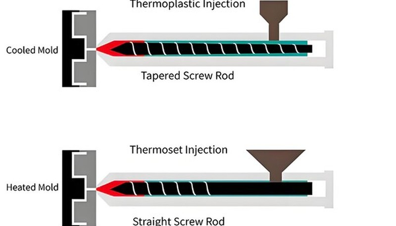 Thermoplastic injection process