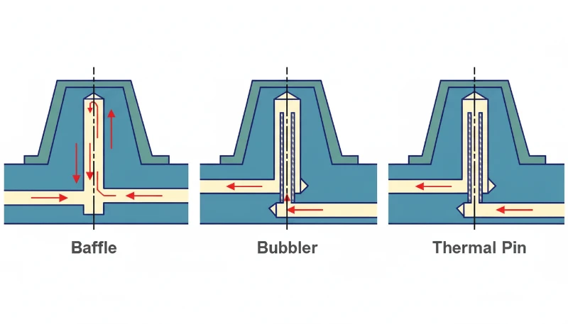 Comparison of injection molding cooling systems