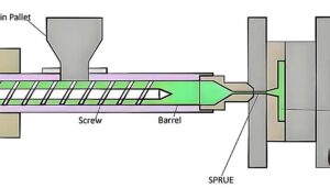 Diagram of an injection molding machine illustrating key components