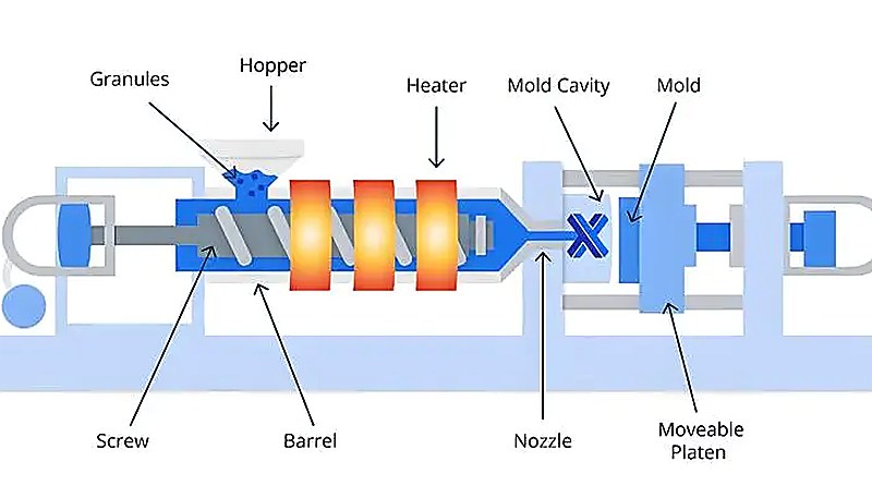 Injection molding machine schematic diagram