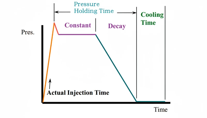 Cavity Pressure Monitoring in Injection Molding: Complete Guide
