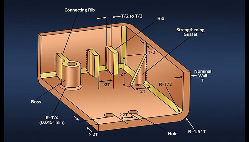 Part design diagram