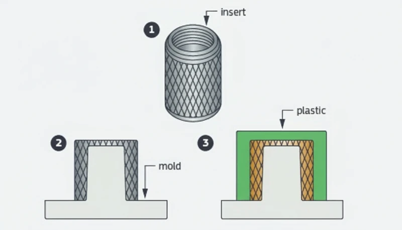 ABS Injection Molding: The Complete Technical Guide