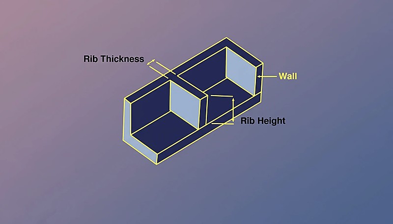 Rib thickness design