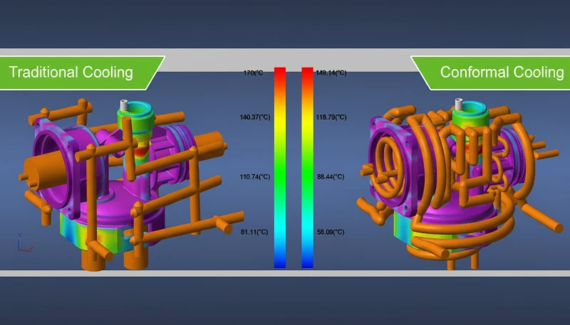 Comparison of traditional and conformal cooling methods